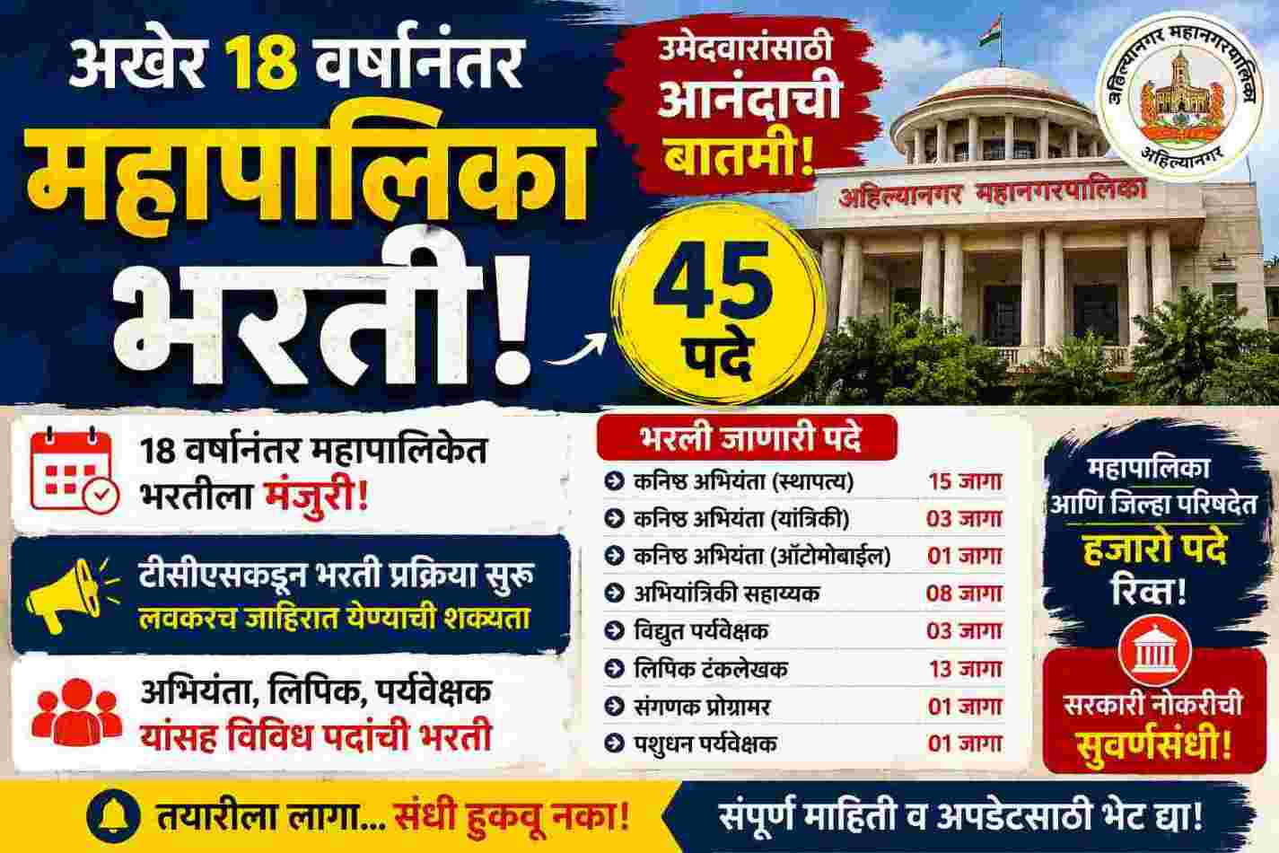 Ahilyanagar Mahanagarpalika Bharti 2026